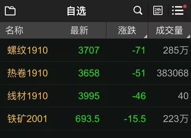 华南钢材高线盘条报价_华南钢材网_华南钢材今日报价