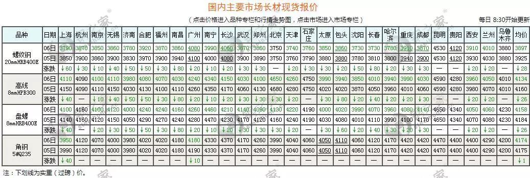 华南钢材网_华南钢材高线盘条报价_华南钢材今日报价