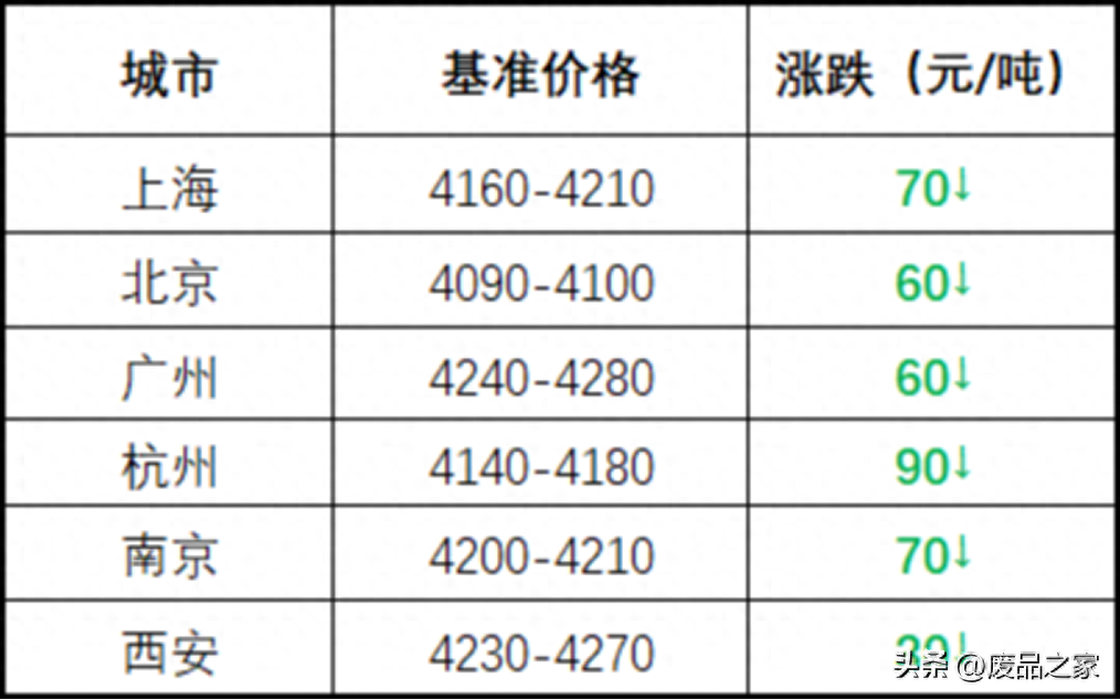 钢材废品回收价格_废旧钢材的回收价格_钢材废旧回收价格表