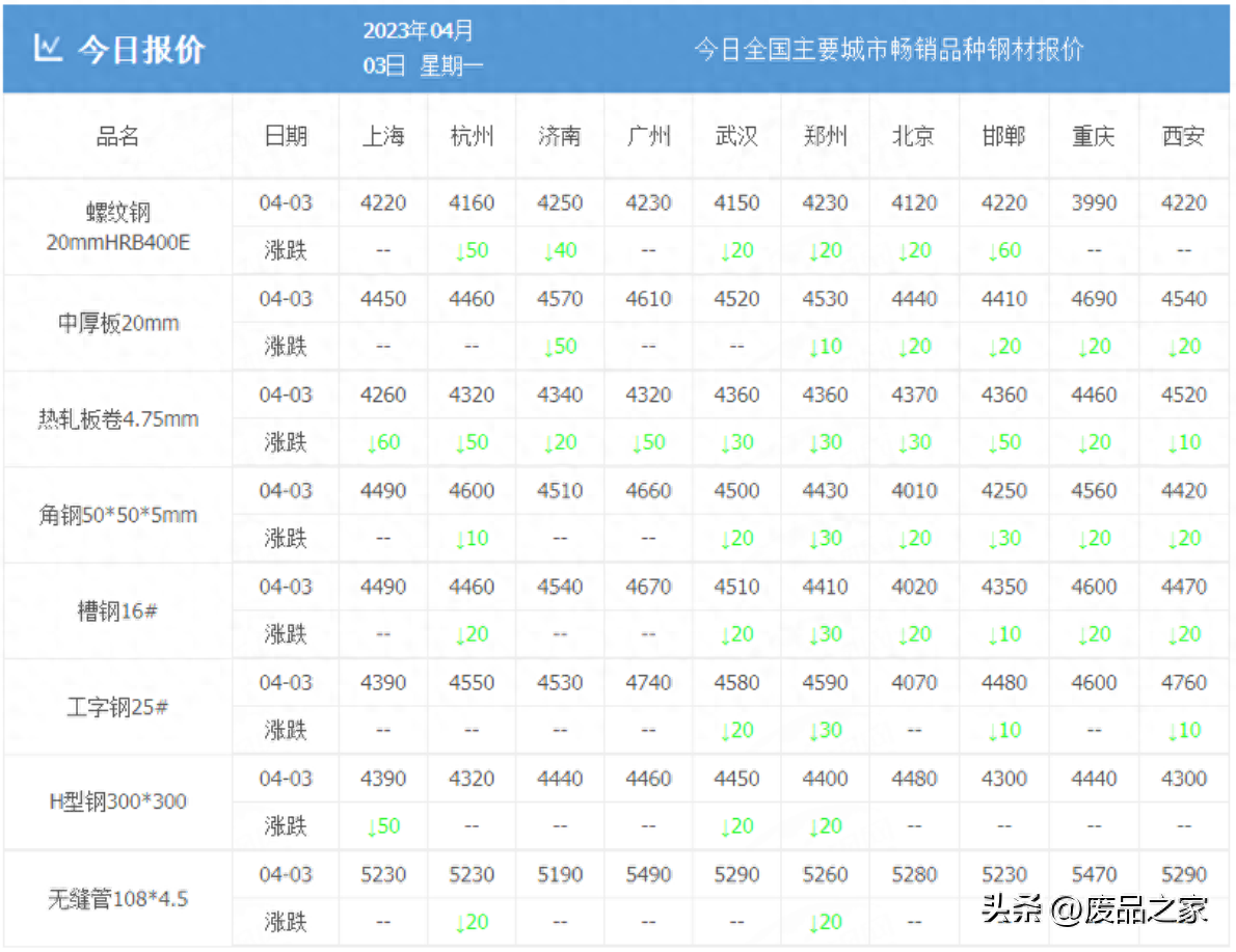 废旧钢材的回收价格_钢材废旧回收价格表_钢材废品回收价格