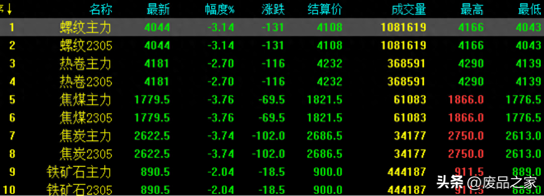 废旧钢材的回收价格_钢材废品回收价格_钢材废旧回收价格表