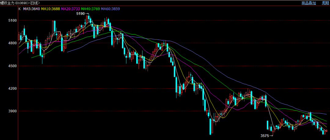 国际钢材价格汇总_国际钢材市场价格_国际市场钢材价格走势