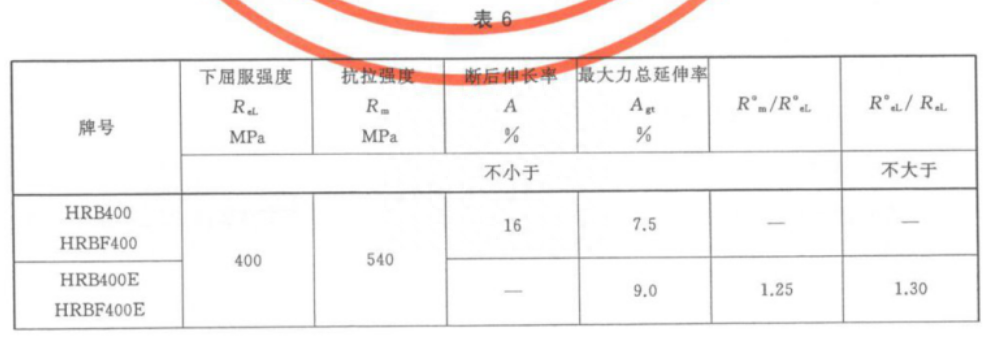 钢材抗拉强度单位_一般钢材抗拉强度_钢材强度抗拉单位是什么