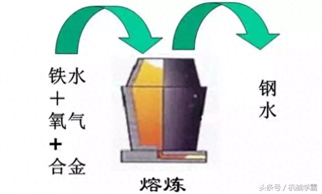 pvc模具用什么钢材_模具镜面钢材_模具用什么钢材
