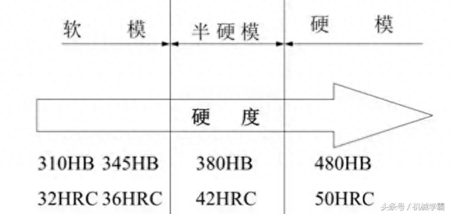 模具镜面钢材_pvc模具用什么钢材_模具用什么钢材