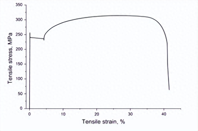 钢材牌号与其强度质量等的关系_钢材抗拉强度单位_不锈钢带抗拉压强度试验机