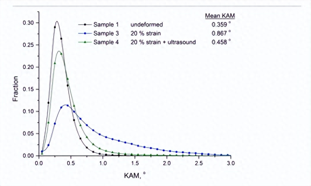 钢材抗拉强度单位_钢材牌号与其强度质量等的关系_不锈钢带抗拉压强度试验机