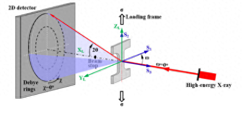 不锈钢带抗拉压强度试验机_钢材抗拉强度单位_钢材牌号与其强度质量等的关系