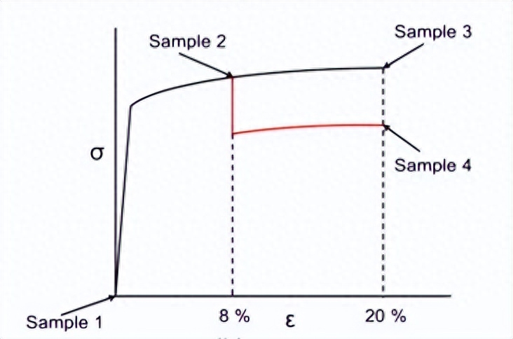 钢材牌号与其强度质量等的关系_钢材抗拉强度单位_不锈钢带抗拉压强度试验机