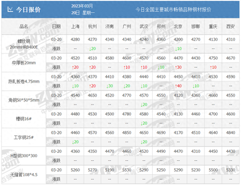 国际钢材价格汇总_国际钢材市场价格_钢材价格国际市场行情