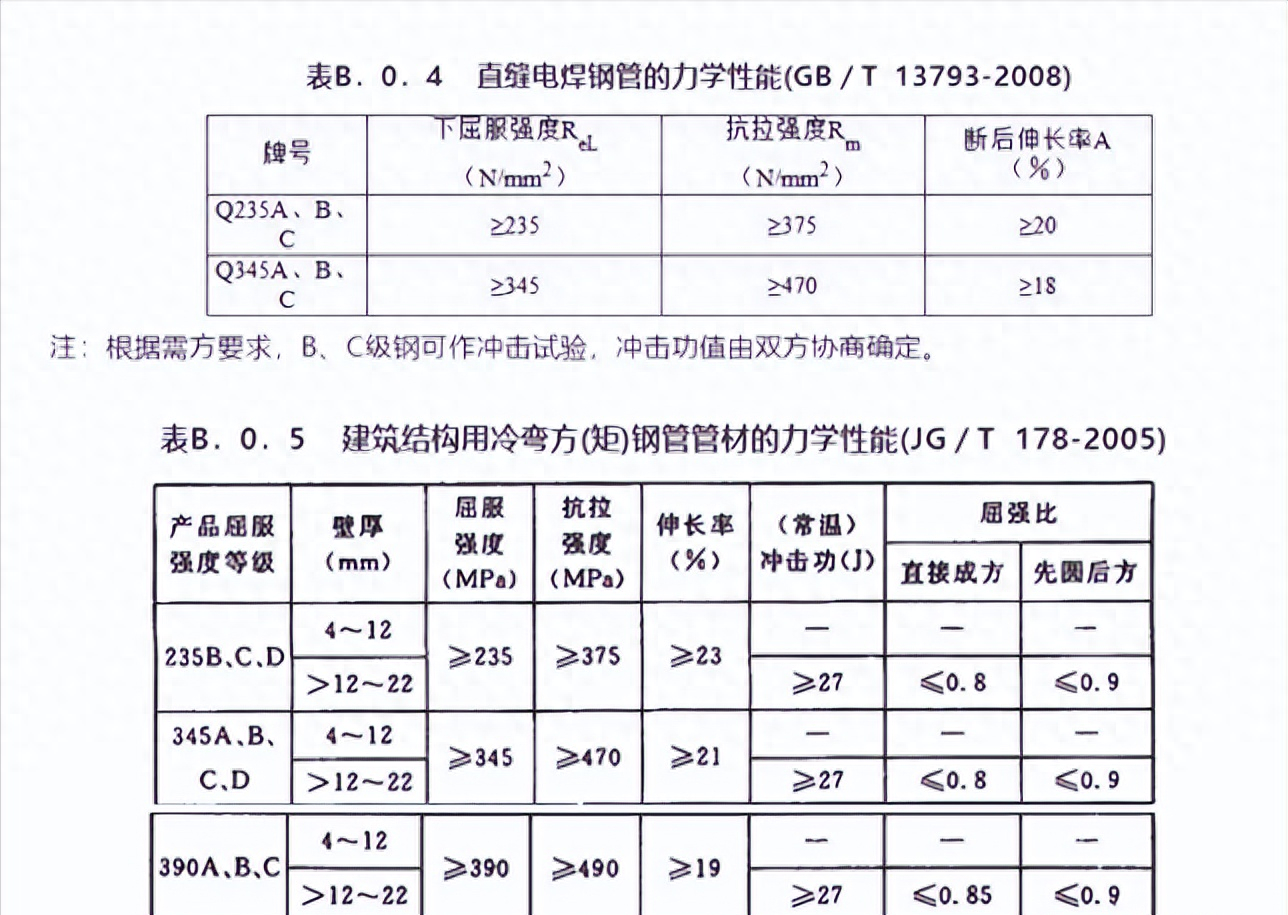 各种钢材规格表大全_钢材尺寸规格表_圆管钢材规格表