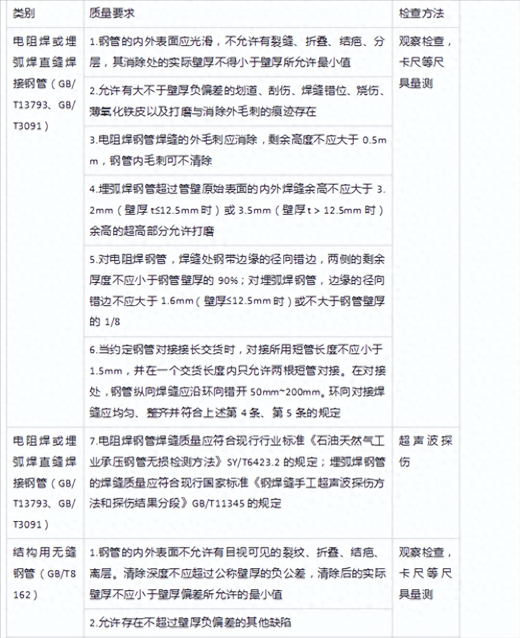 钢材尺寸规格表_各种钢材规格表大全_圆管钢材规格表