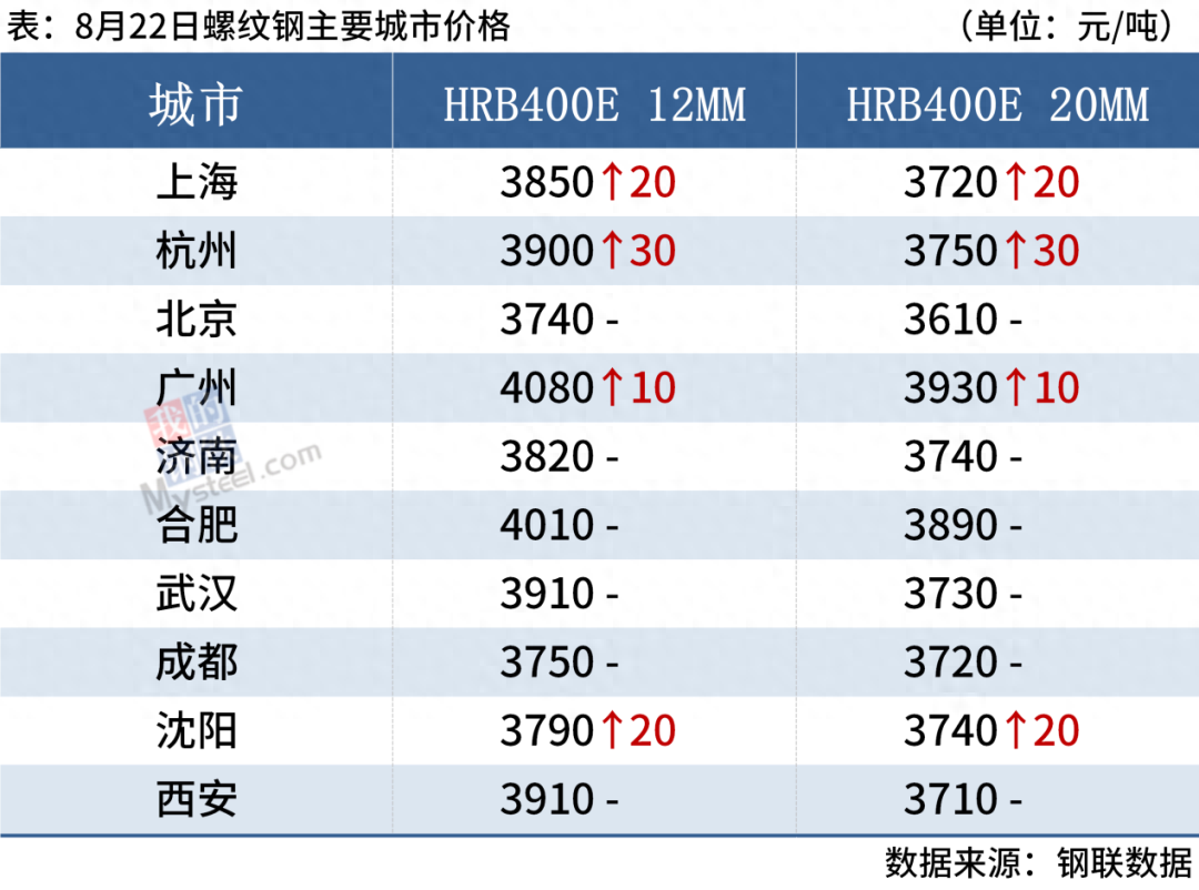 钢材走势行情最新_今日钢材价格走势图_钢材今日行情走势图