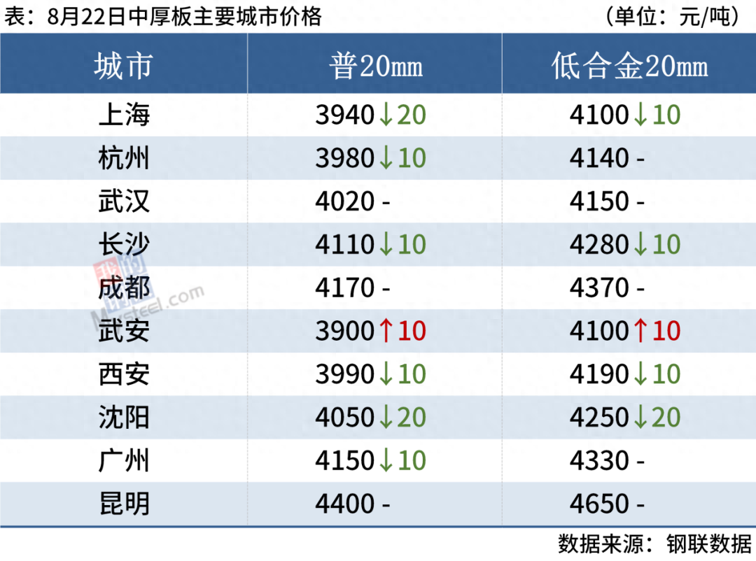 今日钢材价格走势图_钢材走势行情最新_钢材今日行情走势图