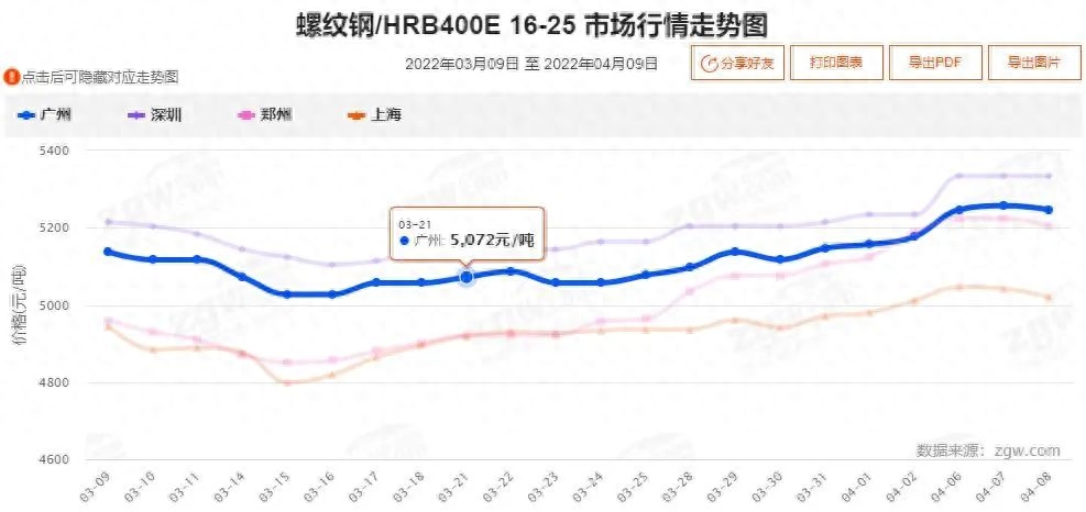 今日钢材价格走势图_钢材走势行情最新_钢材走势今日图价格表