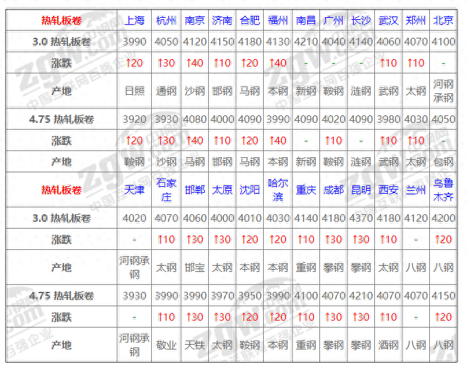 钢材运费价目表_钢材的运费怎么算_钢材的运费