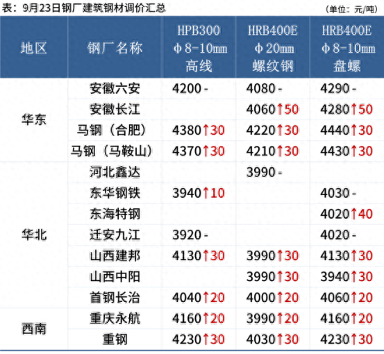 钢材的运费_钢材运费价目表_钢材的运费怎么算
