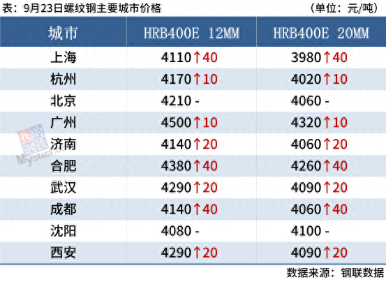 钢材的运费怎么算_钢材运费价目表_钢材的运费