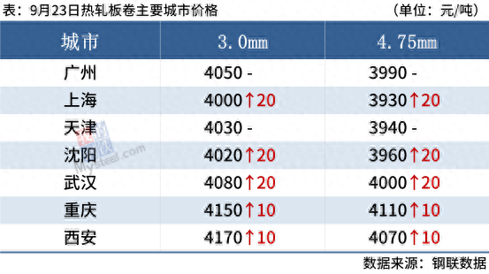 钢材的运费怎么算_钢材运费价目表_钢材的运费
