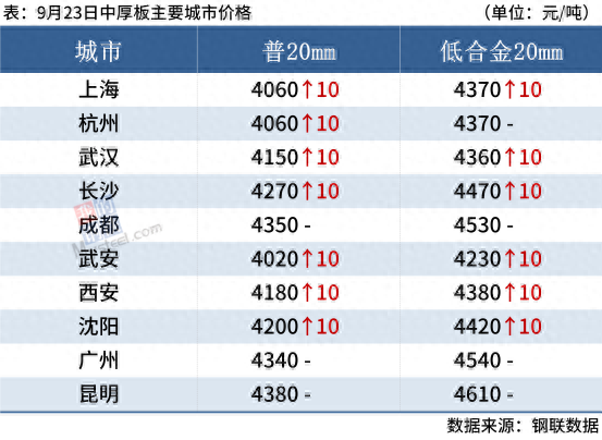 钢材的运费_钢材运费价目表_钢材的运费怎么算