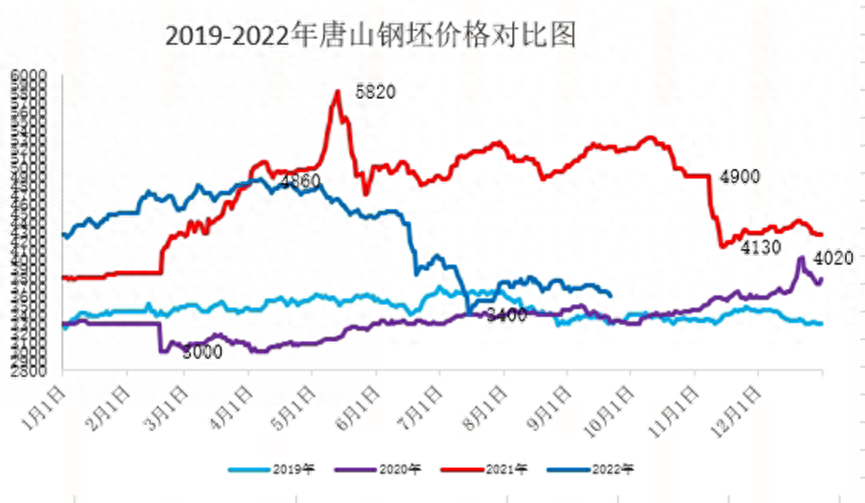 钢材运费价目表_钢材的运费_钢材的运费怎么算