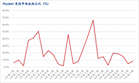 钢材运费价目表_钢材的运费怎么算_钢材的运费