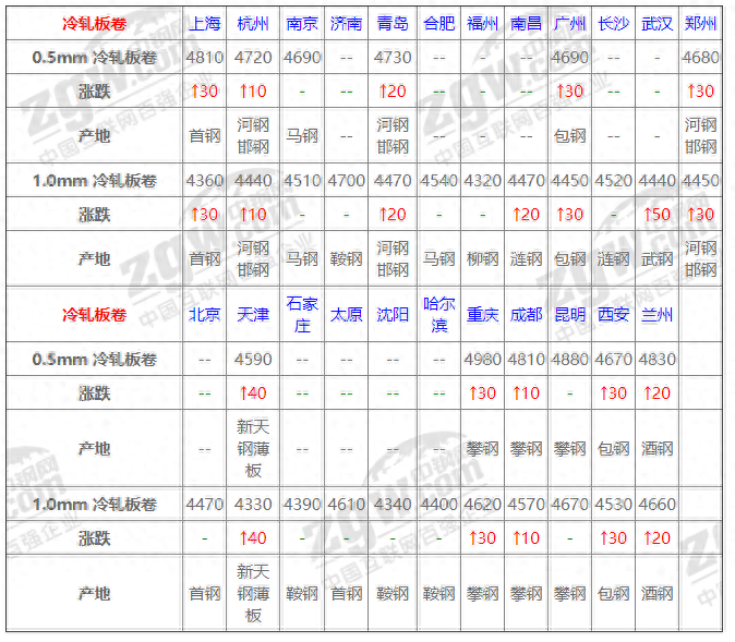 钢材的运费_钢材运费价目表_钢材的运费怎么算