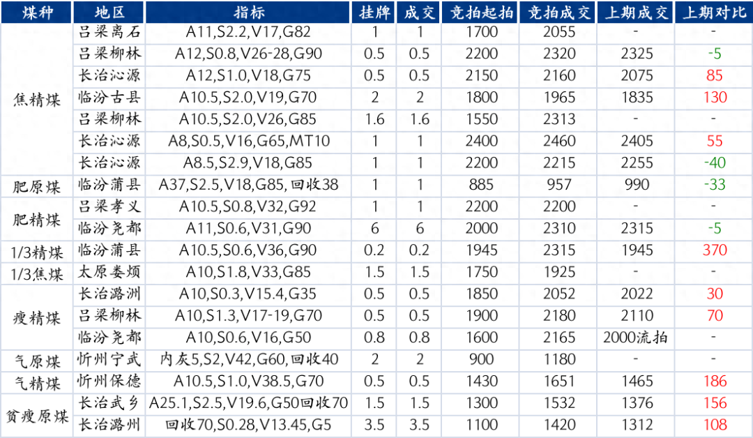 钢材的运费怎么算_钢材的运费_钢材运费价目表
