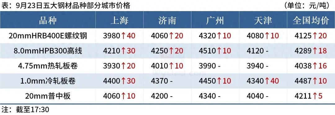 钢材的运费_钢材运费价目表_钢材的运费怎么算