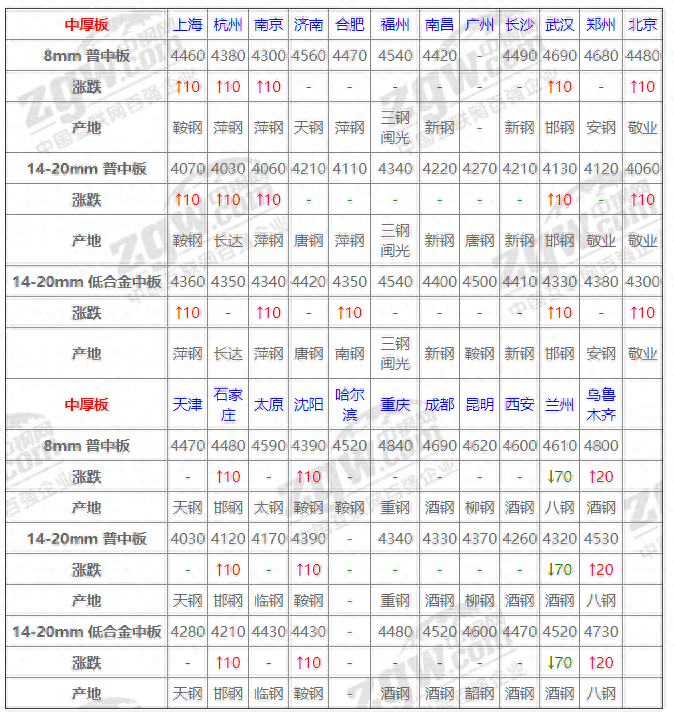 钢材的运费_钢材运费价目表_钢材的运费怎么算