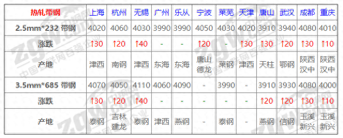 钢材的运费_钢材运费价目表_钢材的运费怎么算