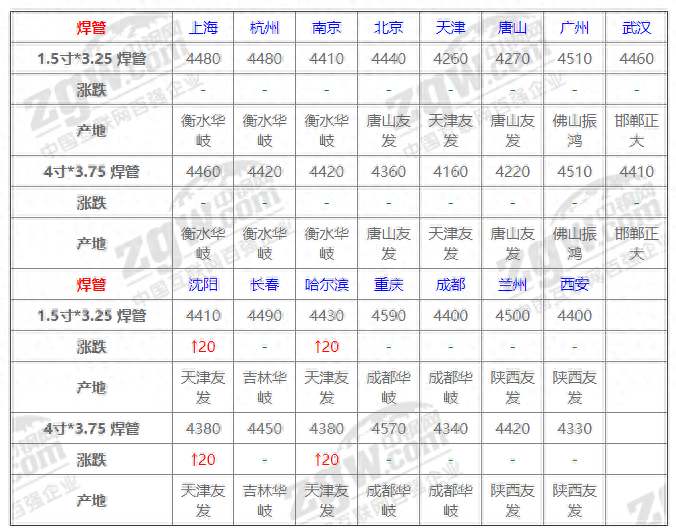 钢材的运费_钢材的运费怎么算_钢材运费价目表