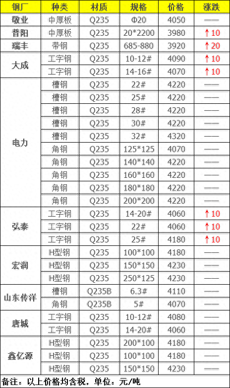 钢材的运费怎么算_钢材运费价目表_钢材的运费