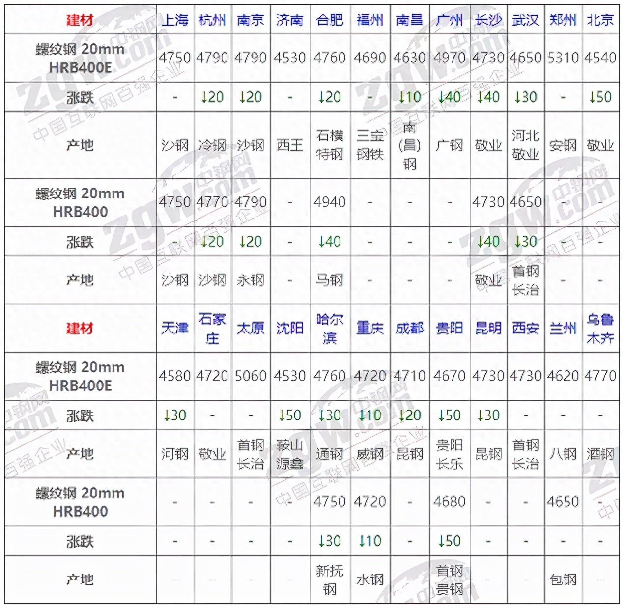 今日钢材价格走势图_钢材走势今日图价格最新_钢材走势今日图价格查询