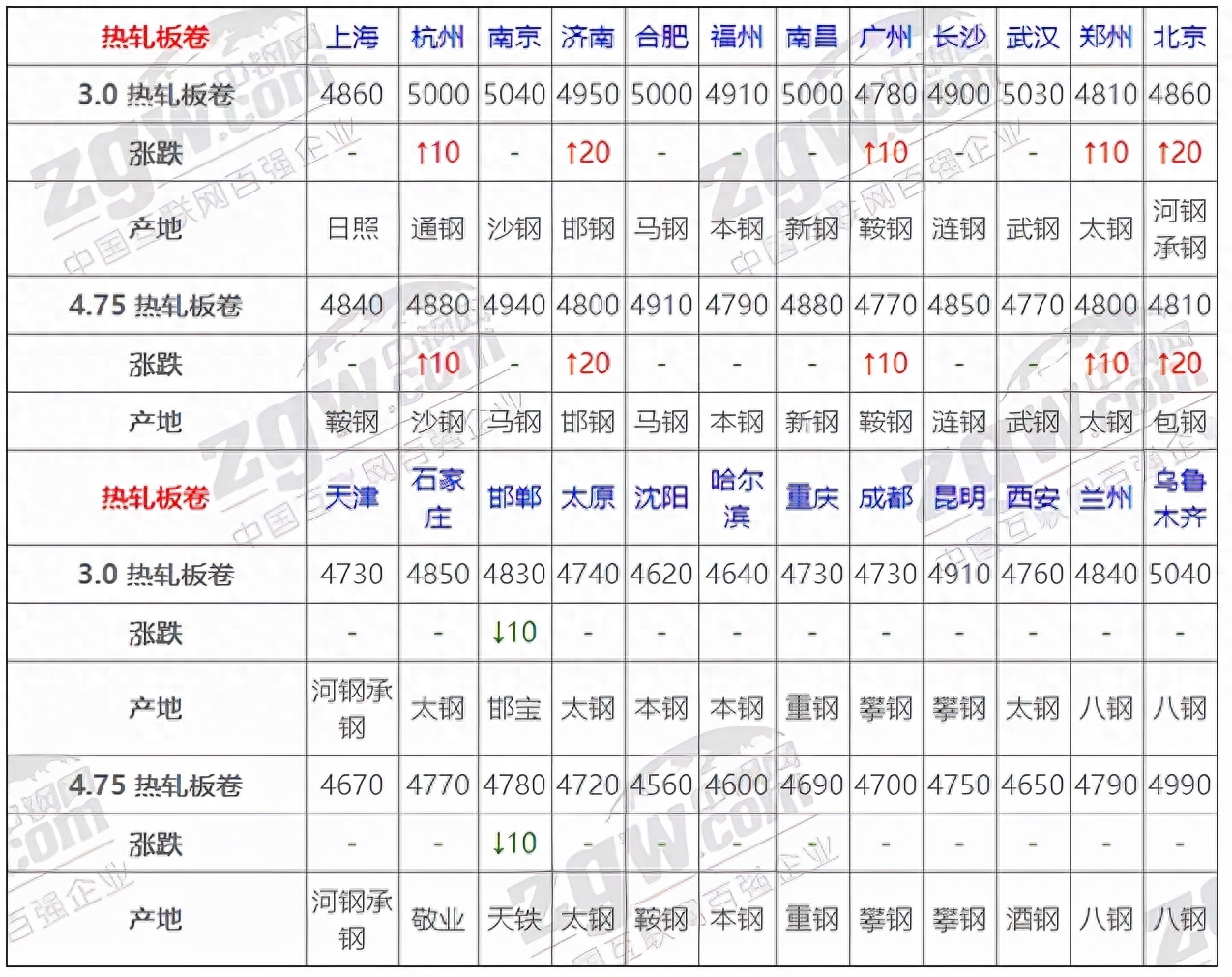 钢材走势今日图价格查询_今日钢材价格走势图_钢材走势今日图价格最新