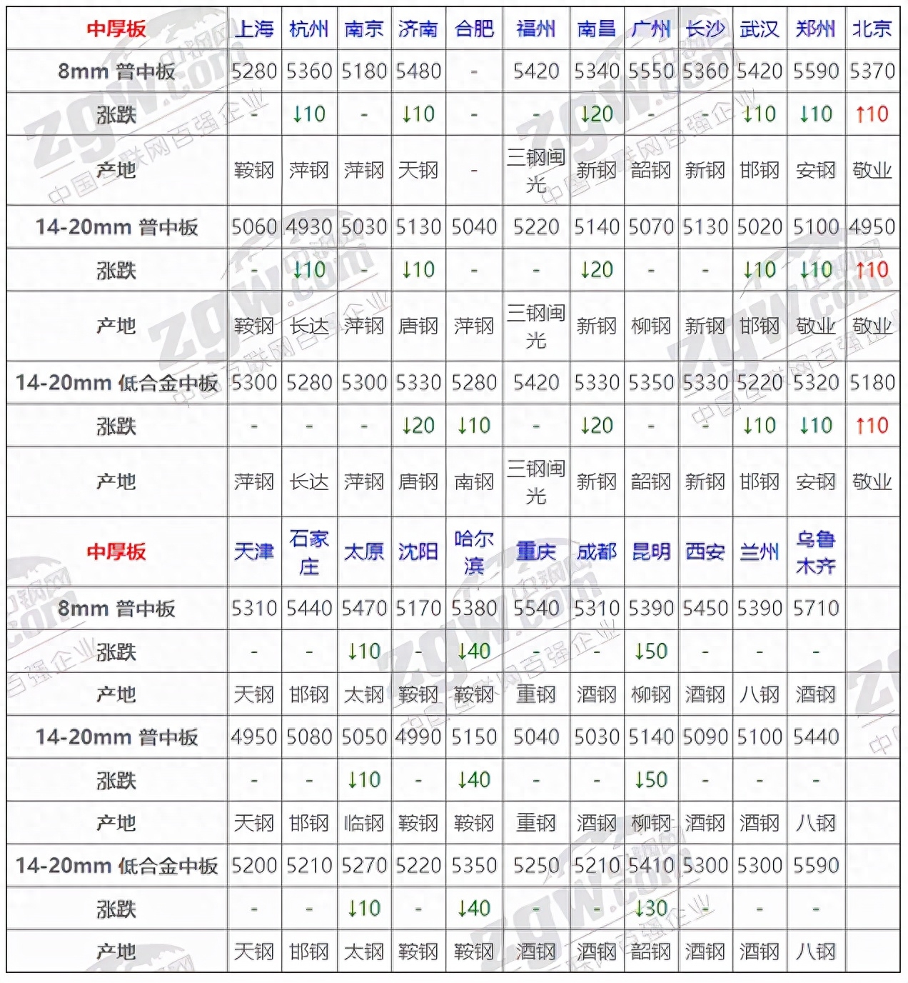 钢材走势今日图价格最新_今日钢材价格走势图_钢材走势今日图价格查询