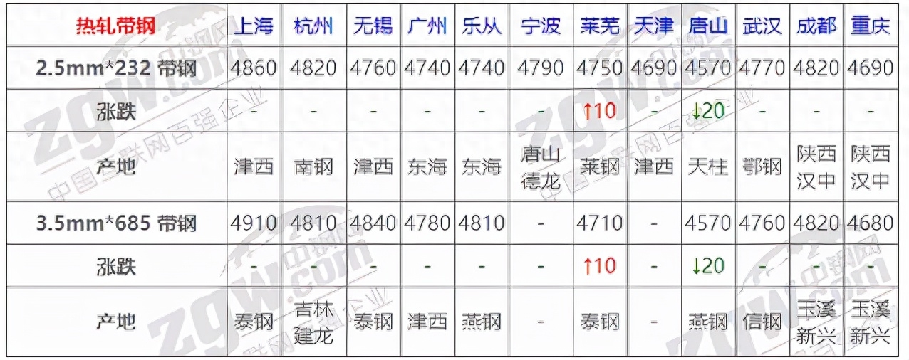 今日钢材价格走势图_钢材走势今日图价格最新_钢材走势今日图价格查询