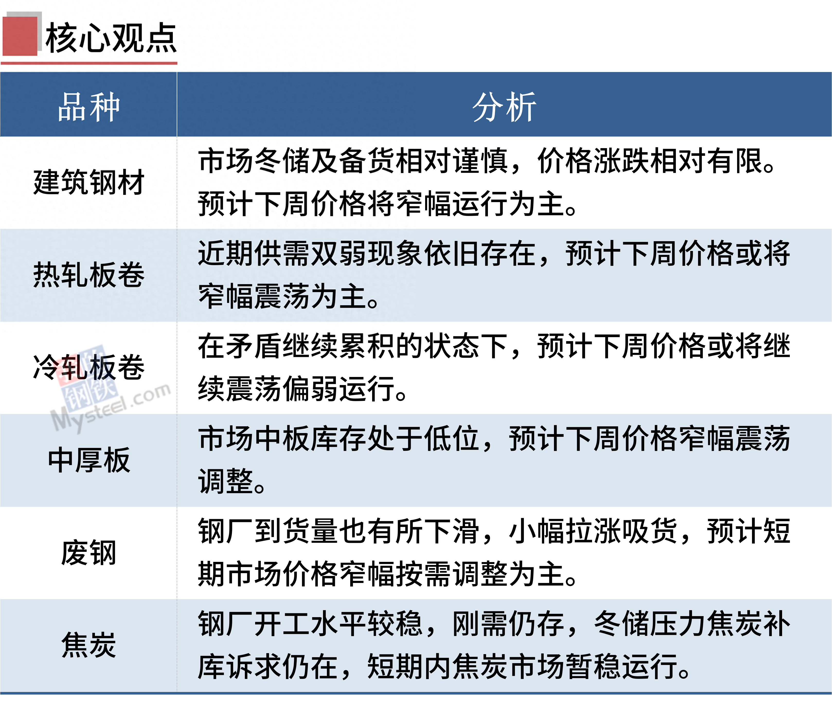 钢材今日行情走势图_钢材走势今日图价格查询_今日钢材价格走势图