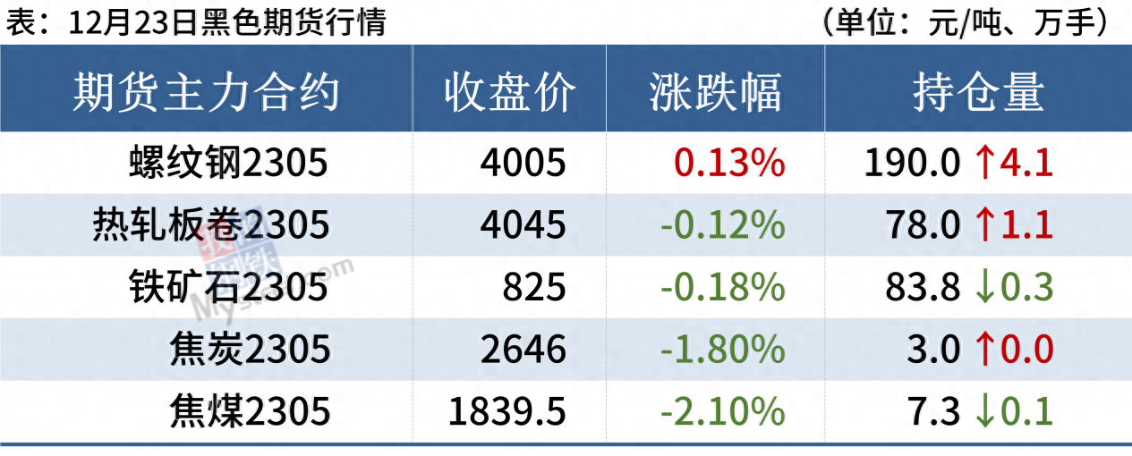 今日钢材价格走势图_钢材今日行情走势图_钢材走势今日图价格查询