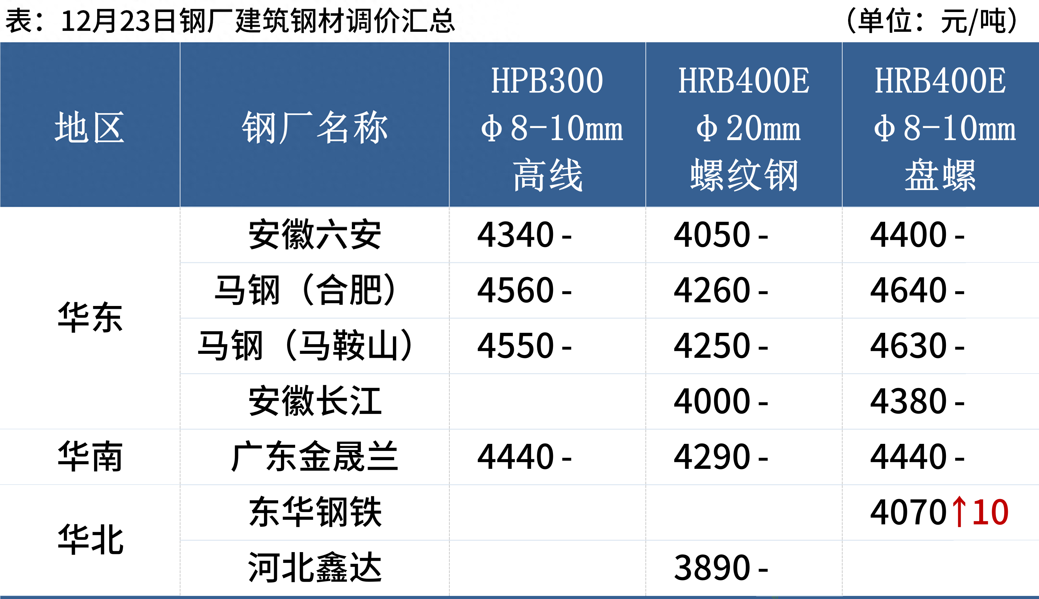 钢材走势今日图价格查询_今日钢材价格走势图_钢材今日行情走势图
