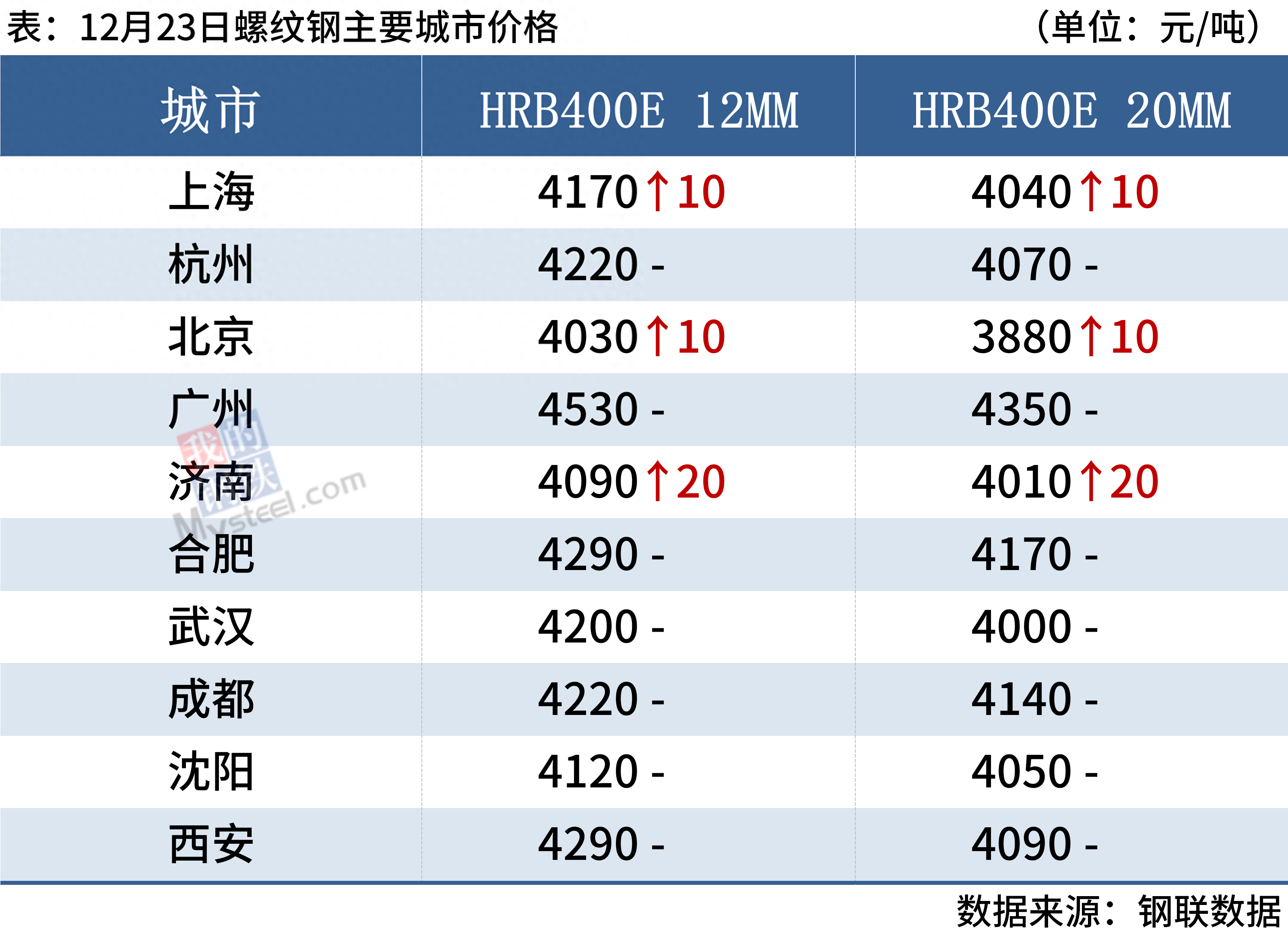 钢材今日行情走势图_钢材走势今日图价格查询_今日钢材价格走势图