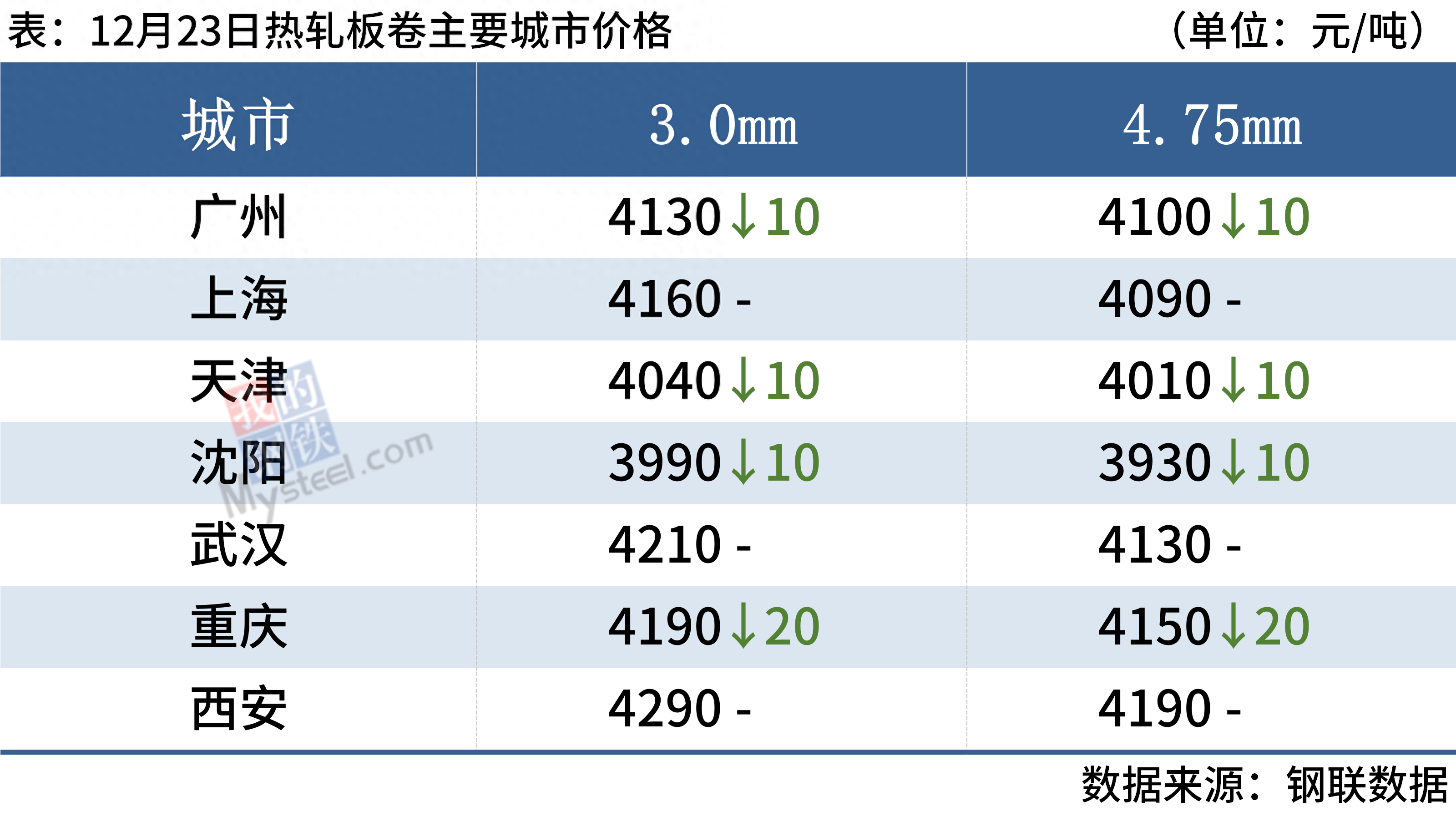 今日钢材价格走势图_钢材走势今日图价格查询_钢材今日行情走势图