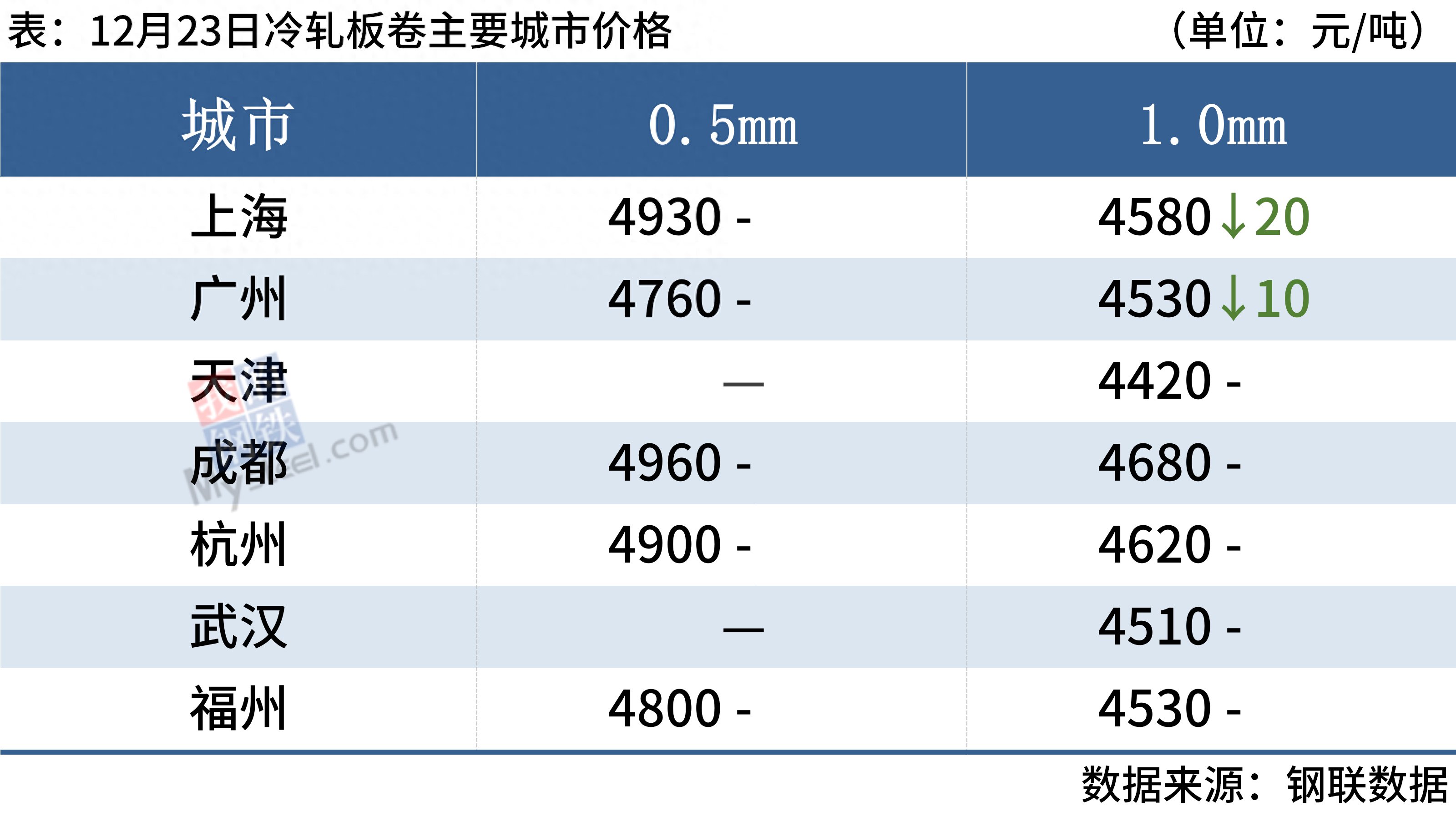今日钢材价格走势图_钢材走势今日图价格查询_钢材今日行情走势图