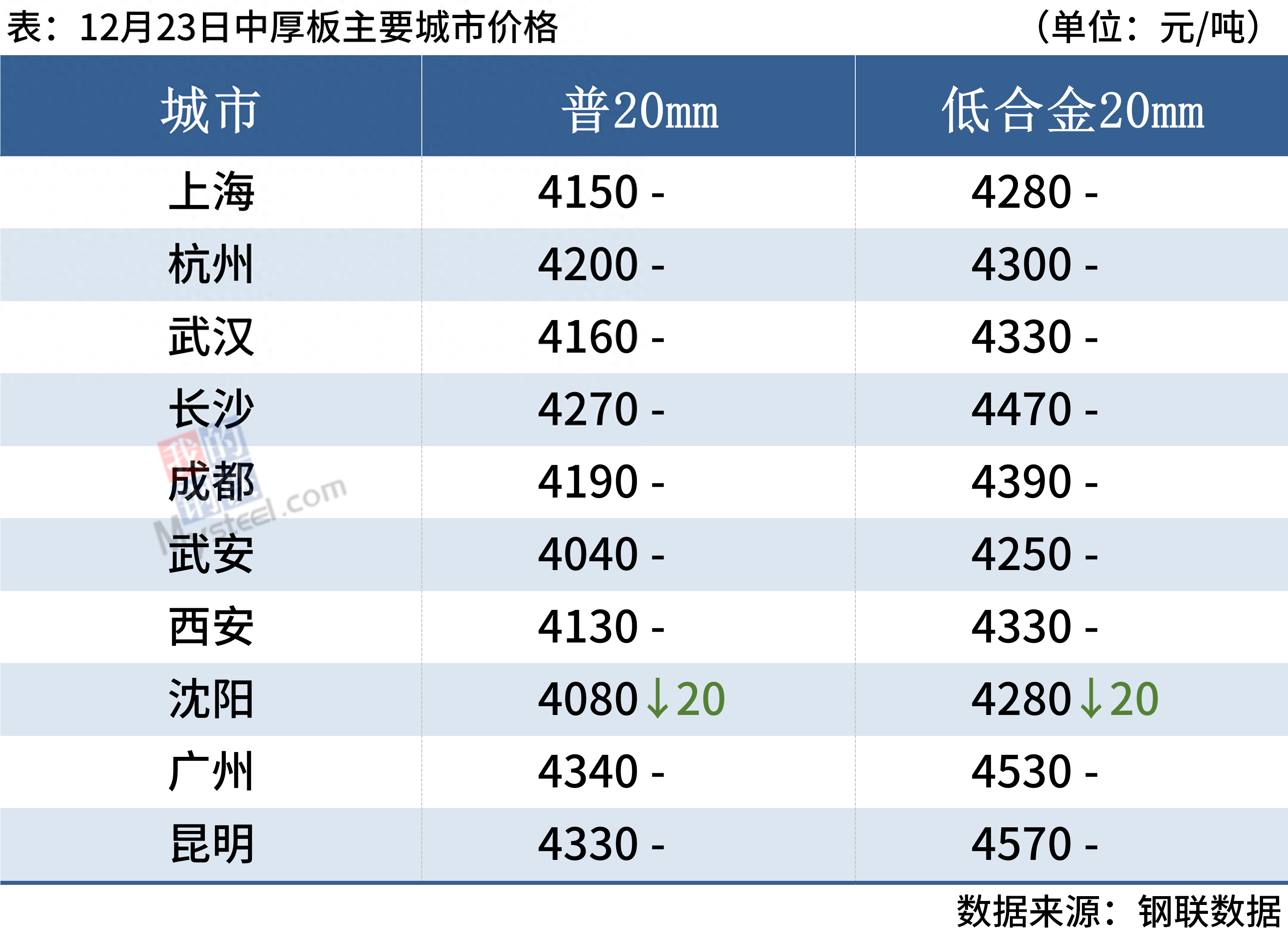今日钢材价格走势图_钢材今日行情走势图_钢材走势今日图价格查询