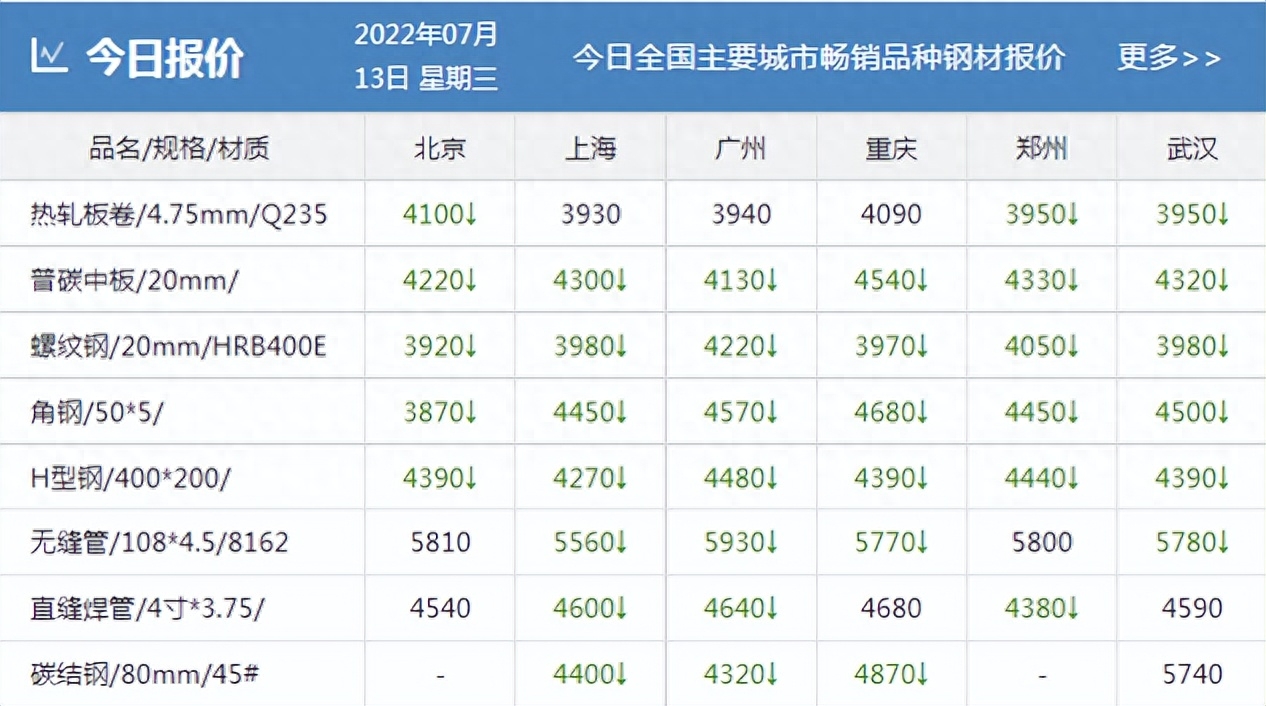 钢材走势今日图价格最新_今日钢材价格走势图_钢材走势今日图价格表