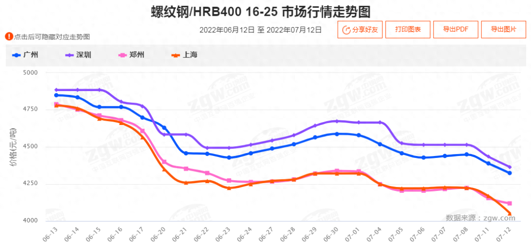 钢材走势今日图价格最新_今日钢材价格走势图_钢材走势今日图价格表