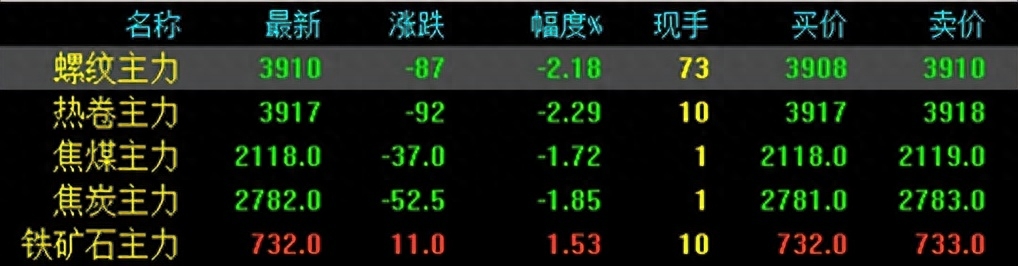 钢材走势今日图价格最新_钢材走势今日图价格表_今日钢材价格走势图