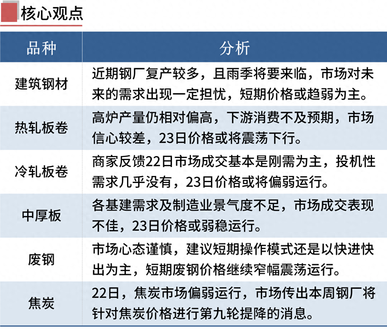 钢材走势今日图价格最新_今日钢材价格走势图_钢材走势行情最新