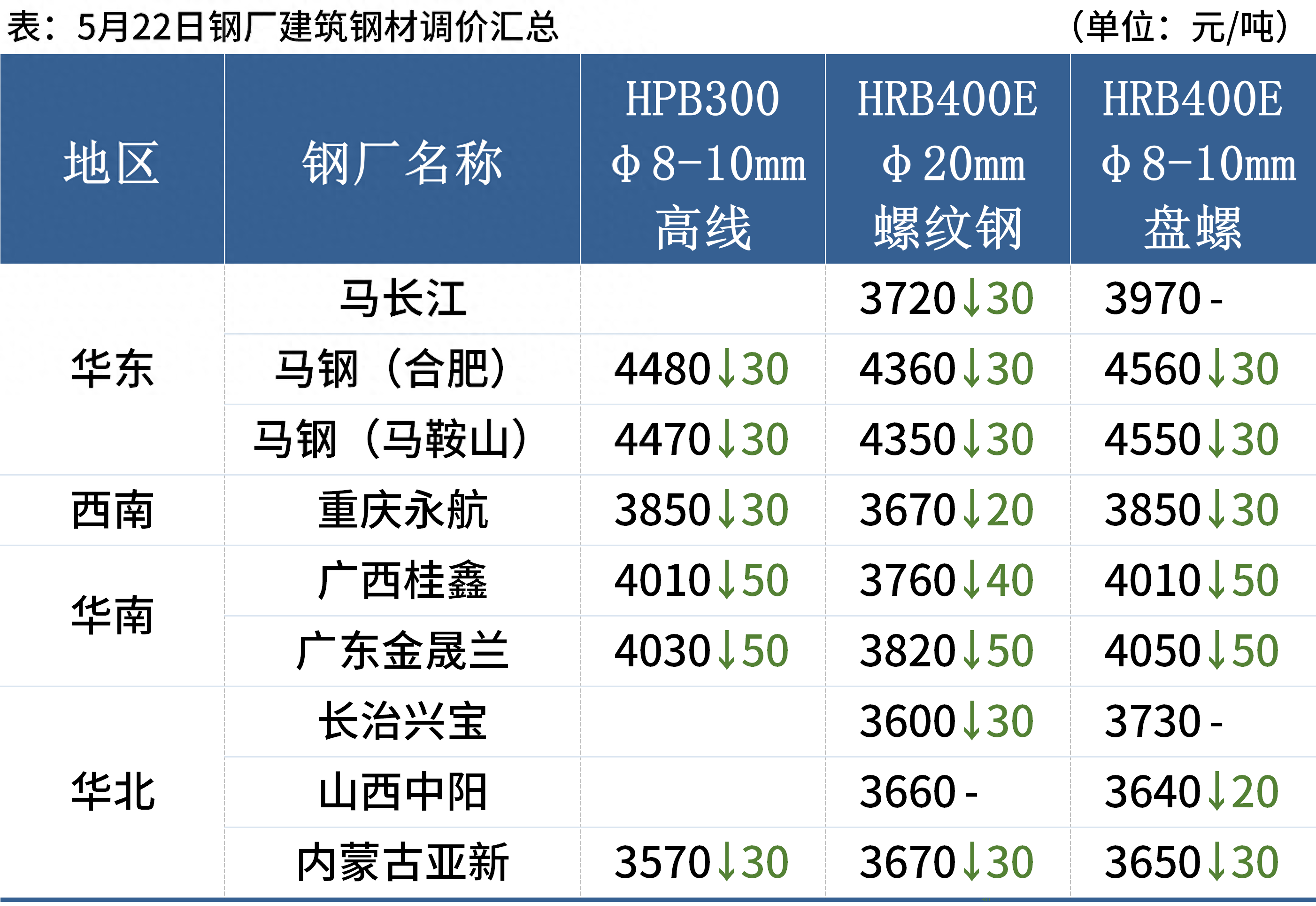 钢材走势今日图价格最新_钢材走势行情最新_今日钢材价格走势图