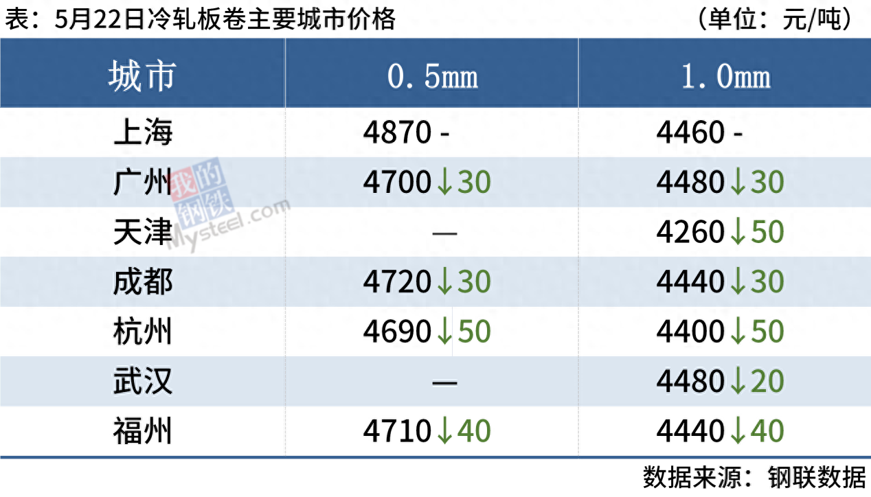 钢材走势行情最新_今日钢材价格走势图_钢材走势今日图价格最新
